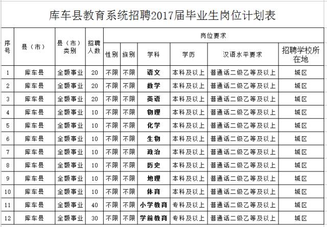 库车县教育局最新招聘概览