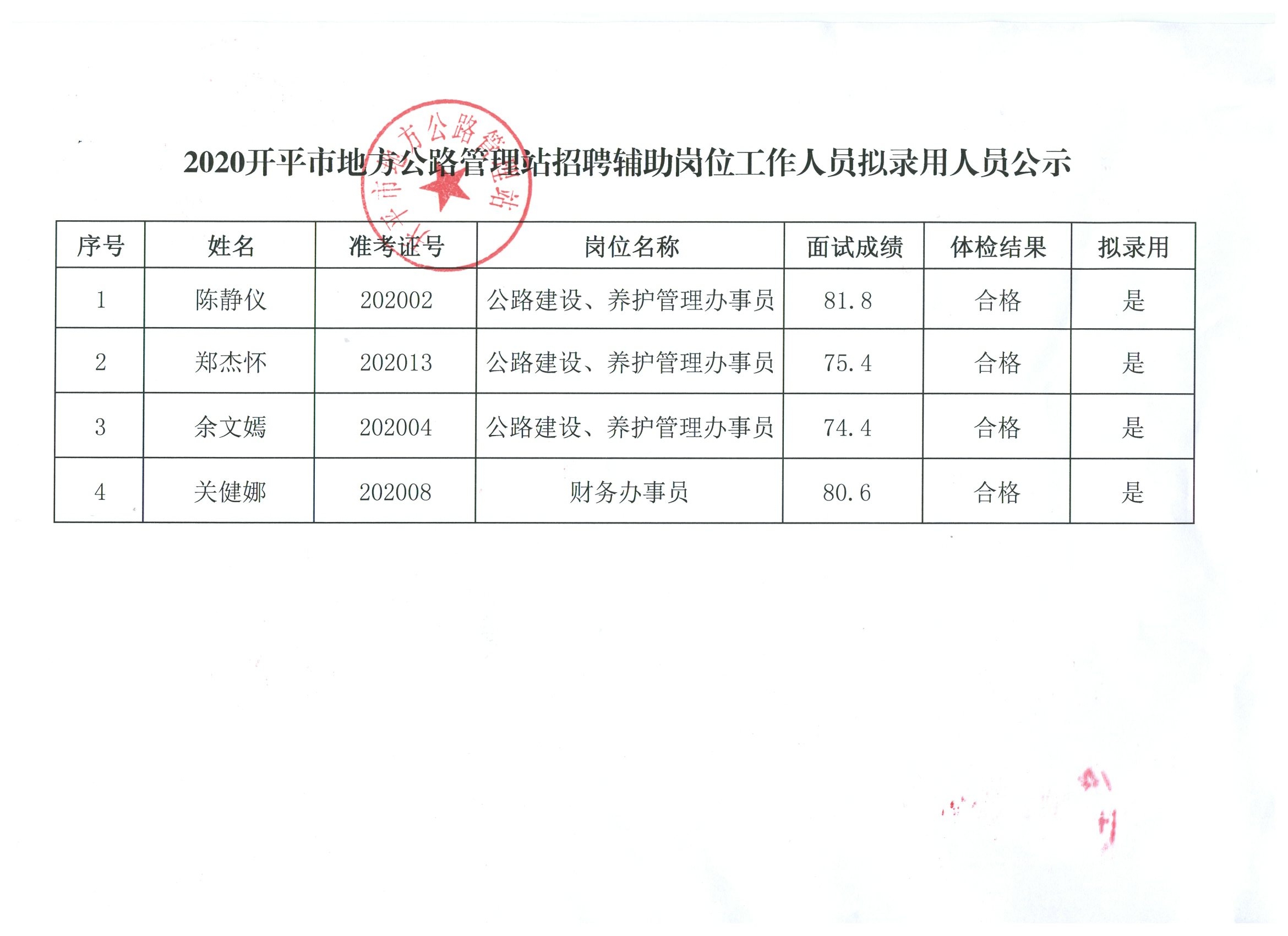 威宁彝族回族苗族自治县公路运输管理事业单位招聘启事