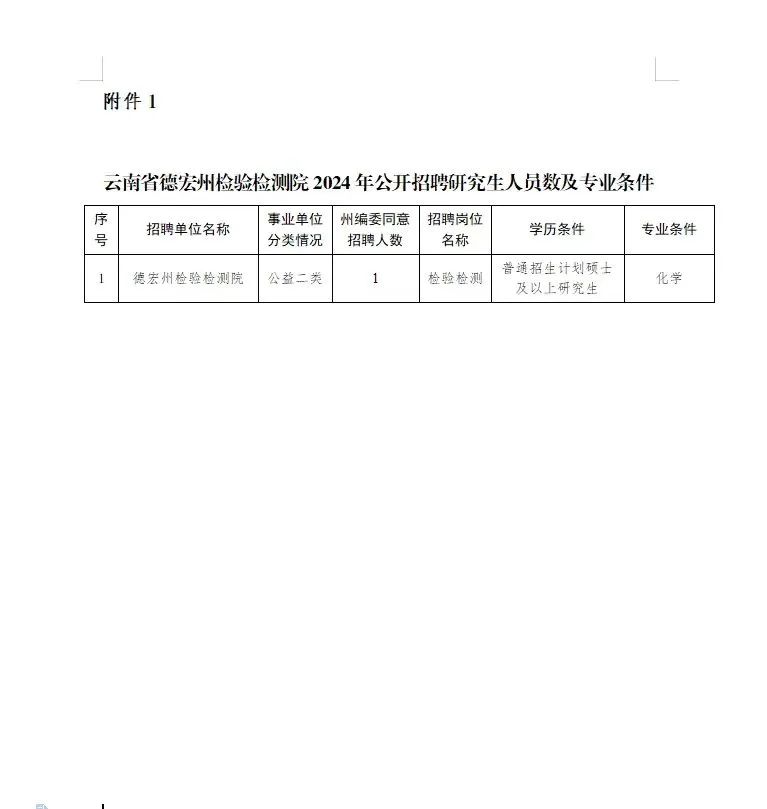 景东彝族自治县发展和改革局最新招聘信息全面解析