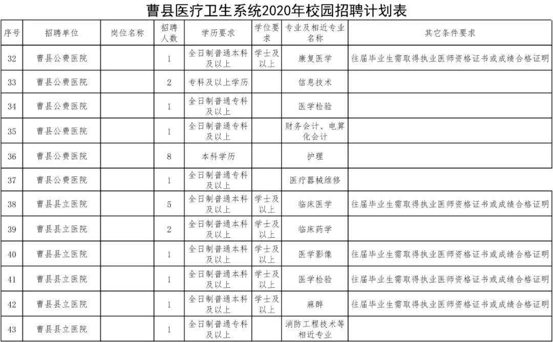 曹县剧团最新招聘信息及细节深度解析