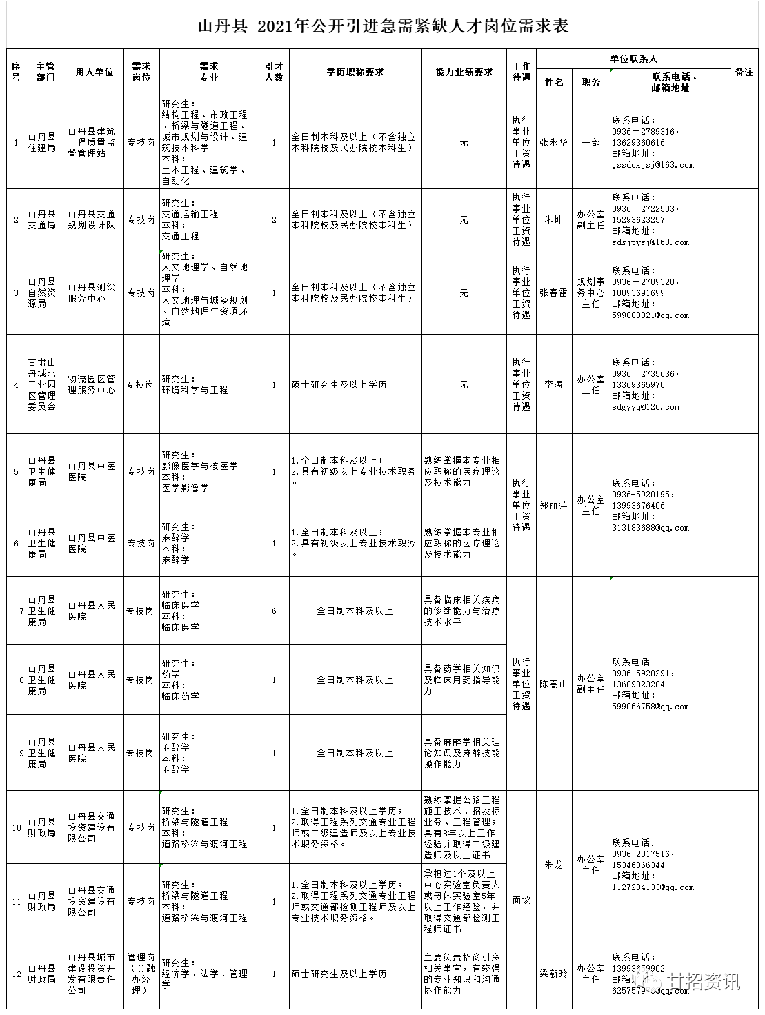 山丹县人力资源和社会保障局最新项目概览与动态