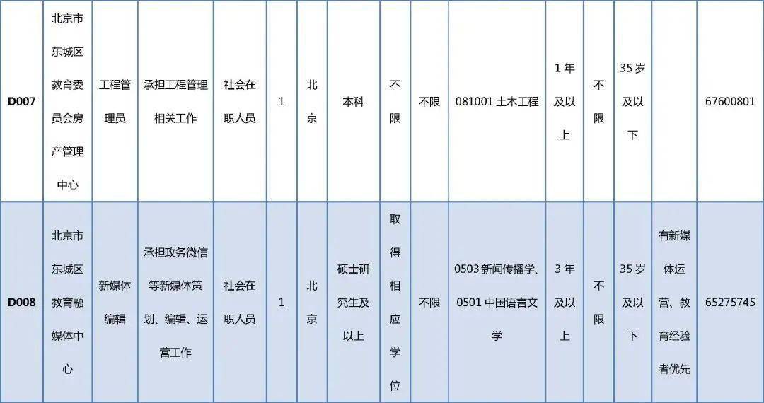 仁和区级托养福利事业单位招聘信息与招聘重要性解析