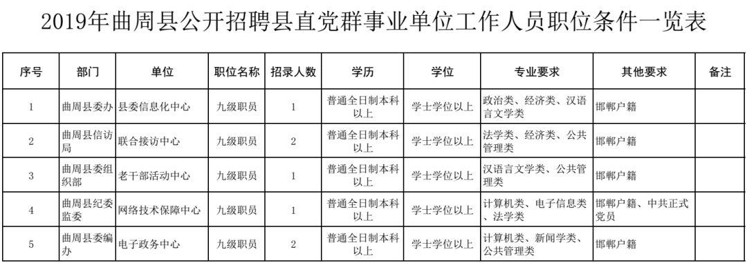 曲阳县财政局最新招聘信息全面解析