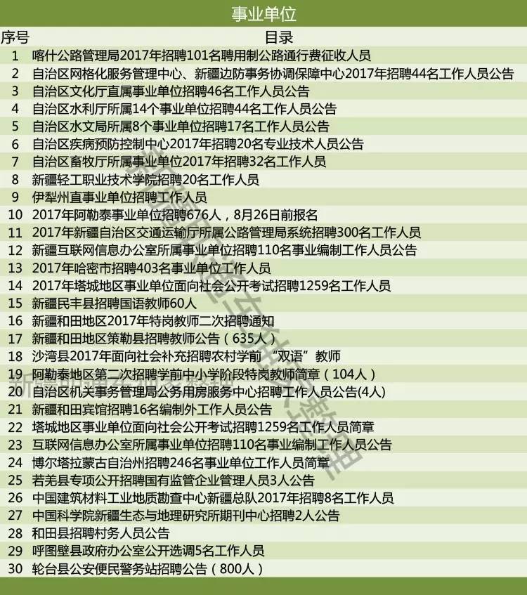 兖州市科学技术和工业信息化局招聘启事