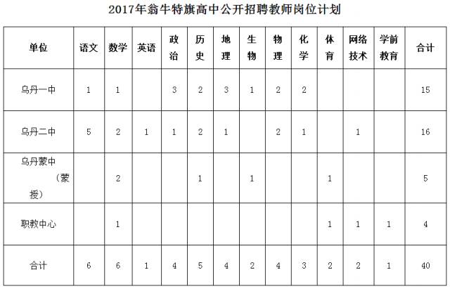 察哈尔右翼中旗科技局招聘信息及职位详解发布