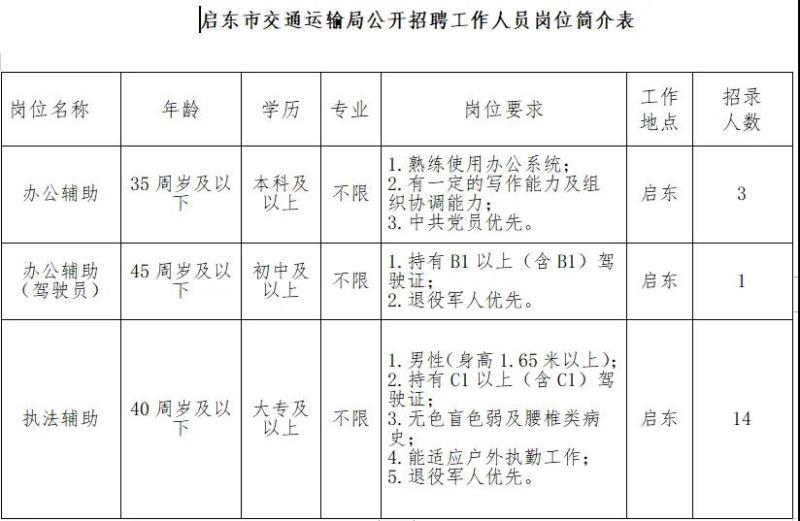 乐安县交通运输局招聘启事，职位概览与申请指南