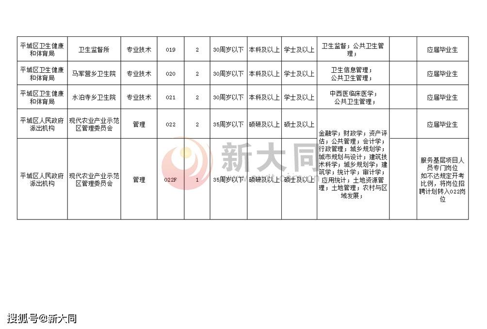 杨凌区人民政府办公室最新招聘公告概览