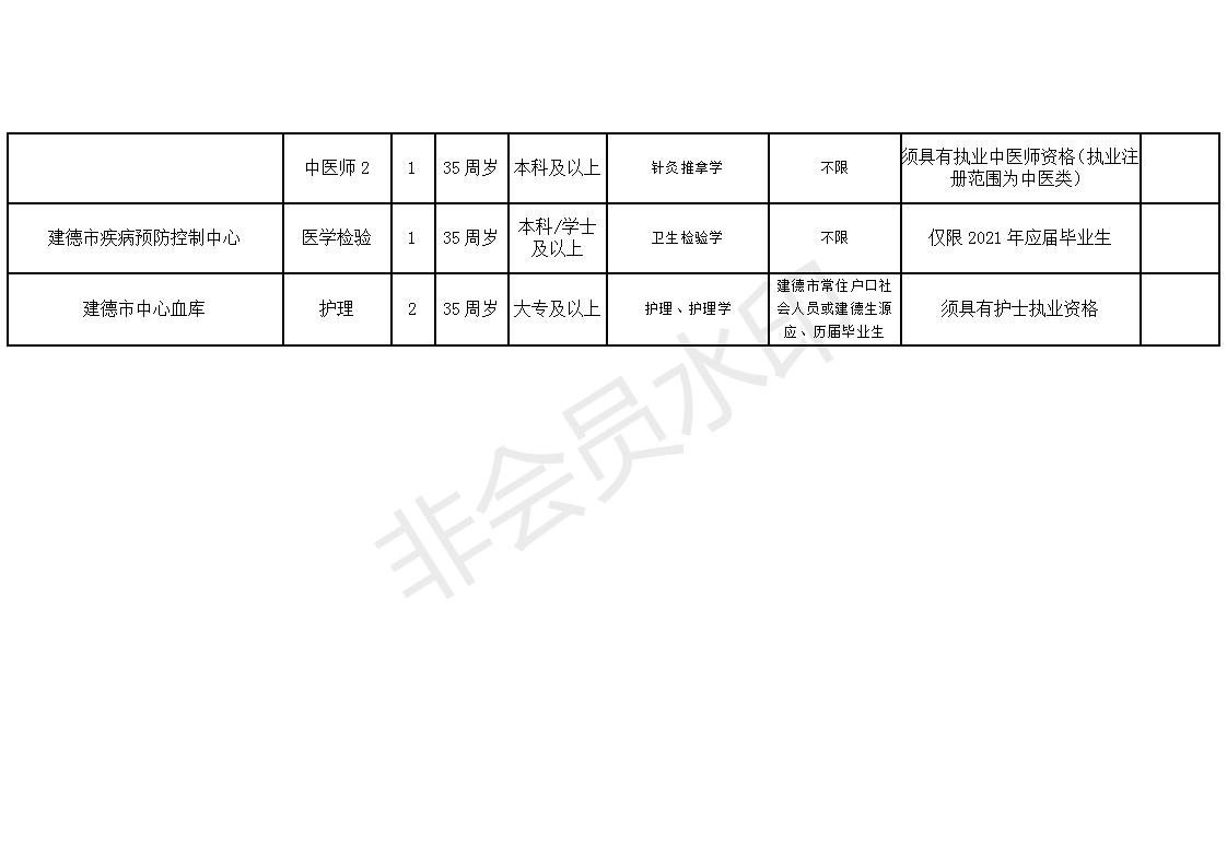 霸州市康复事业单位最新项目探究