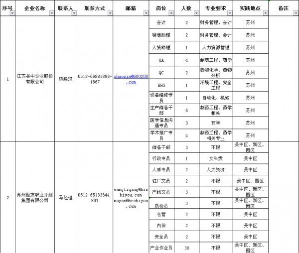 吴中区市场监督管理局最新招聘概览