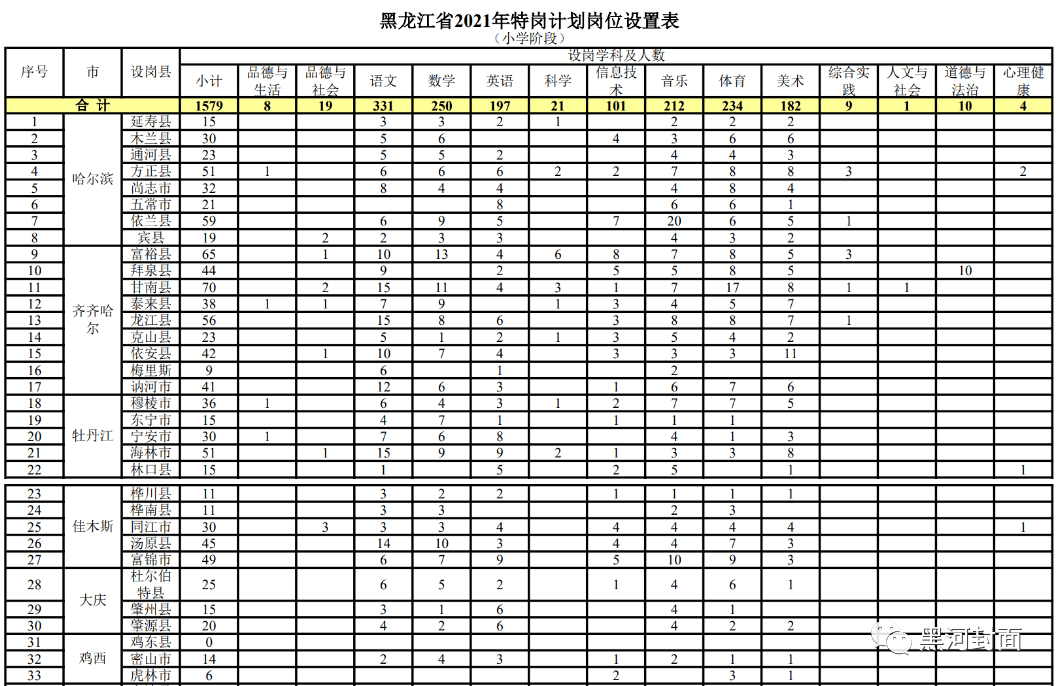 魏都区成人教育事业单位招聘公告全新发布