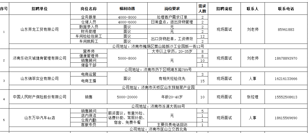 奎文区人力资源和社会保障局最新招聘资讯汇总