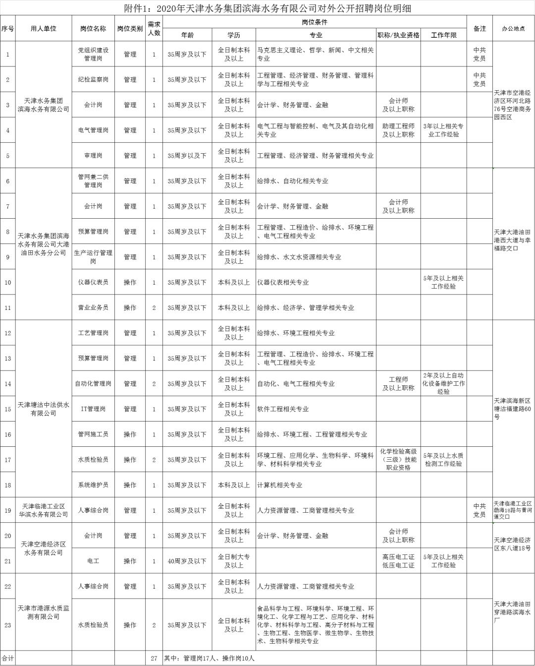 滨海镇最新招聘信息汇总