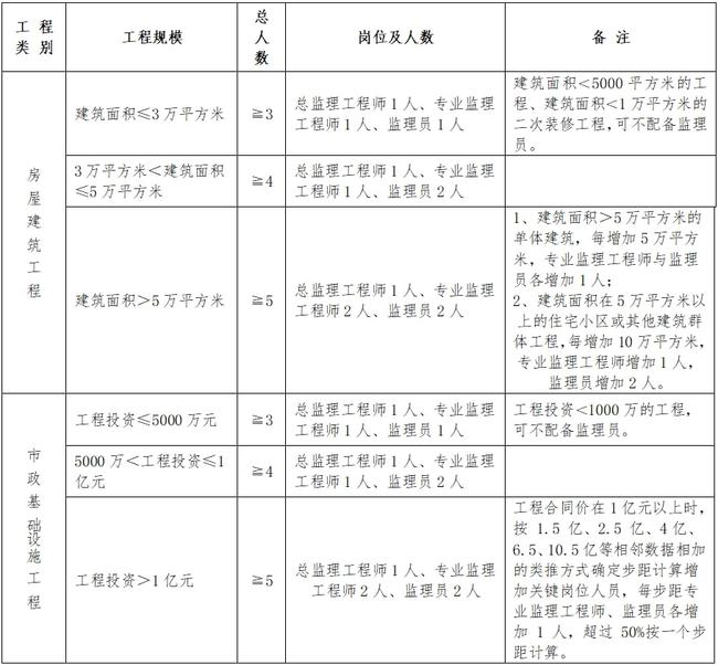 灵台县级公路维护监理事业单位人事任命最新动态