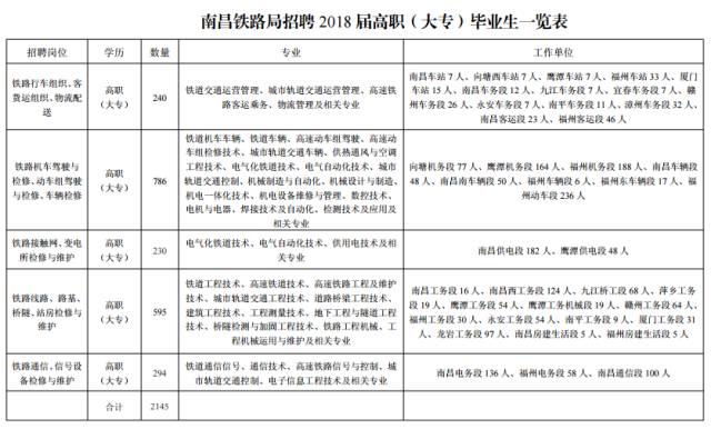 宁陵县县级托养福利事业单位人事任命最新动态