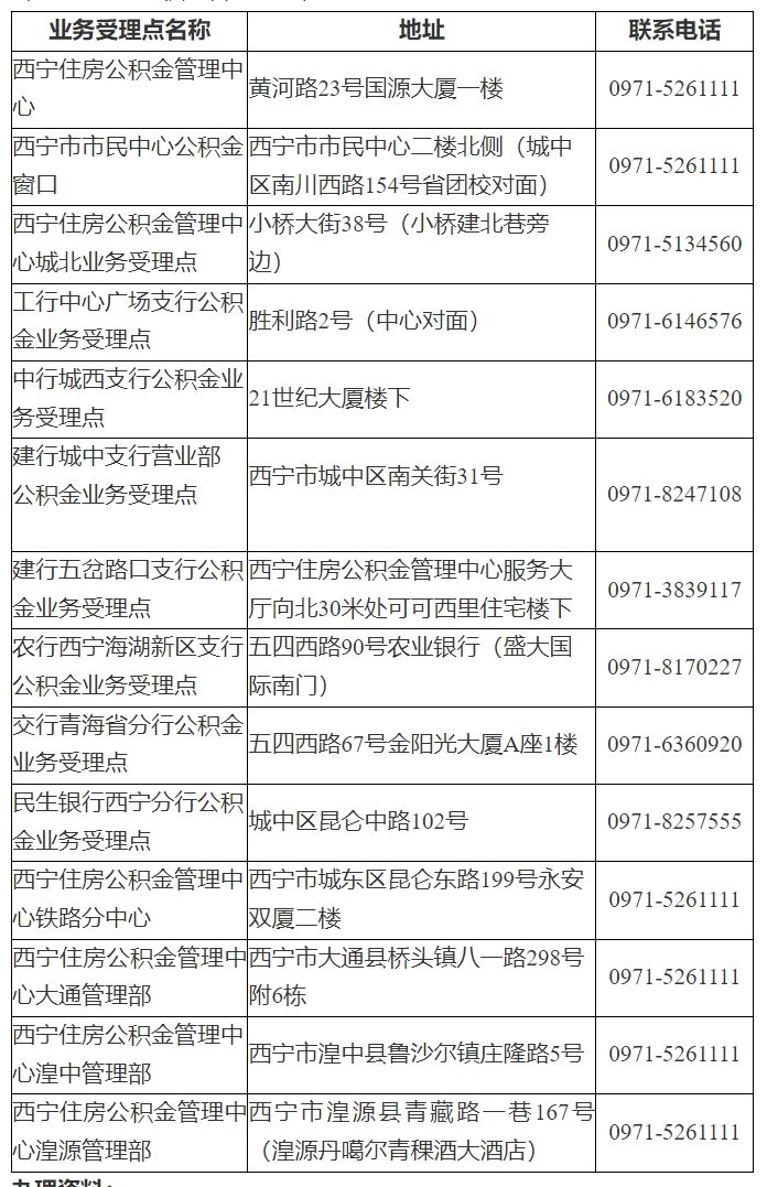 西宁市市行政审批办公室最新发展规划概览