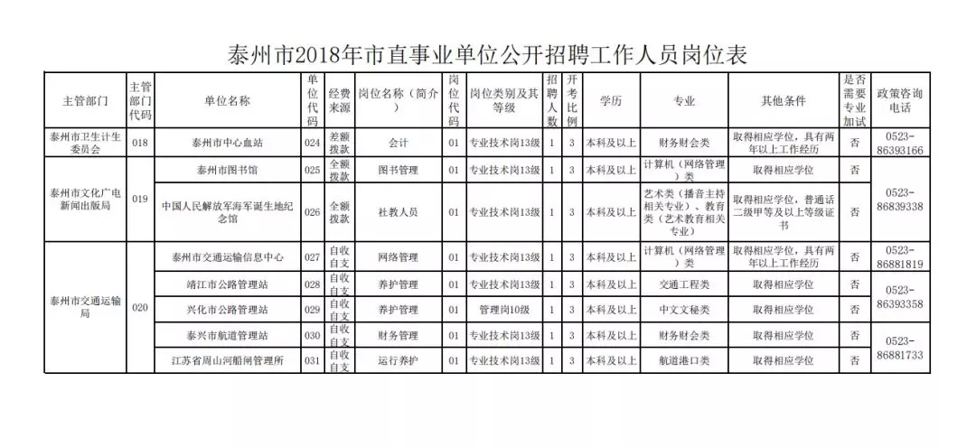 泰州市市物价局最新招聘信息全面解析