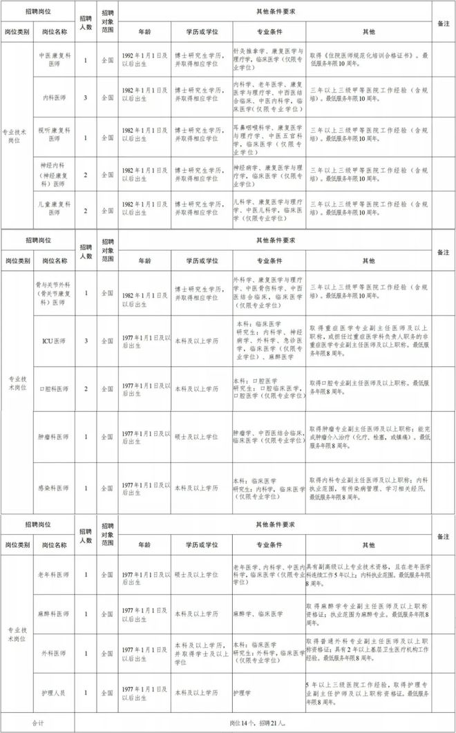 乡城县康复事业单位最新招聘公告概览