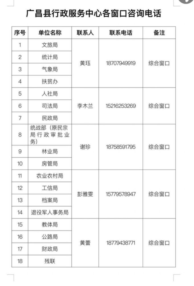 广昌县数据和政务服务局新项目推动数字化转型，政务服务优化升级