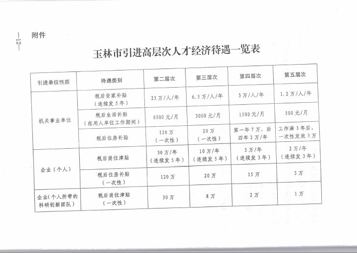 云龙区级托养福利事业单位发展规划展望