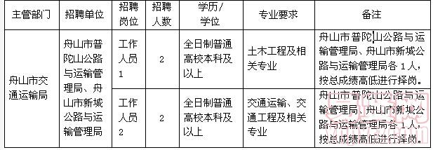 峡山街道最新招聘信息全面解析