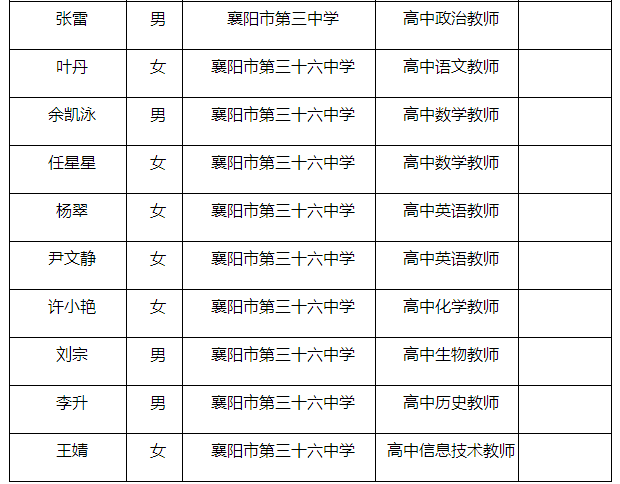 襄阳区教育局人事任命重塑教育版图，引领未来教育发展方向