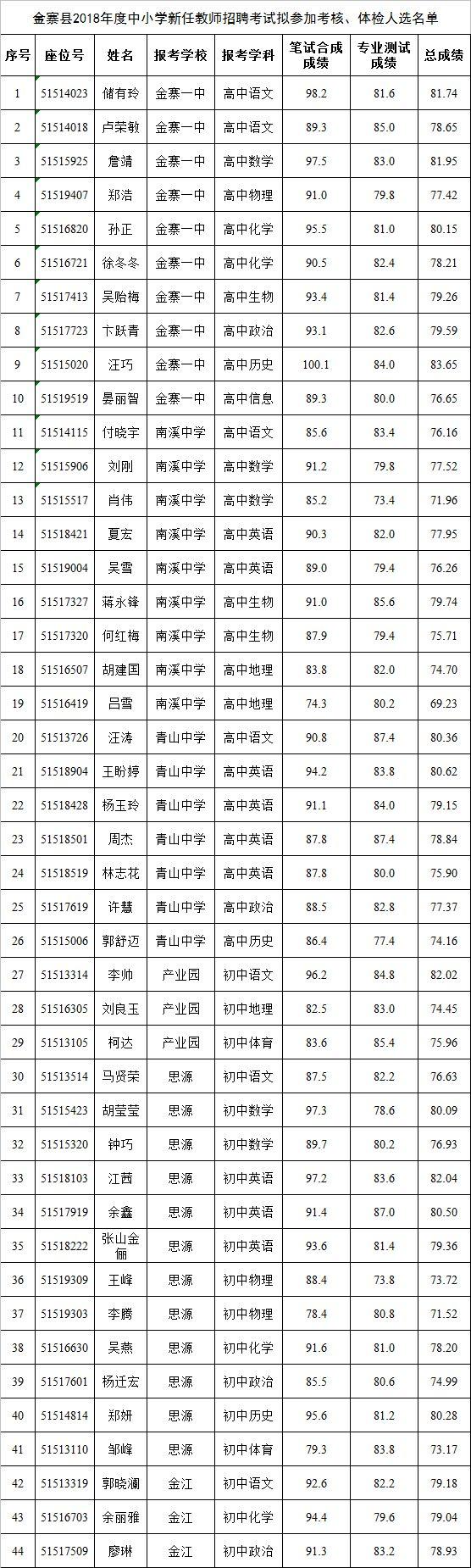 金寨县自然资源和规划局最新招聘启事概览