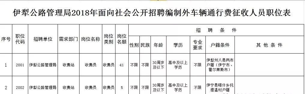 印台区公路运输管理事业单位领导变革与展望，新任领导引领下的未来展望