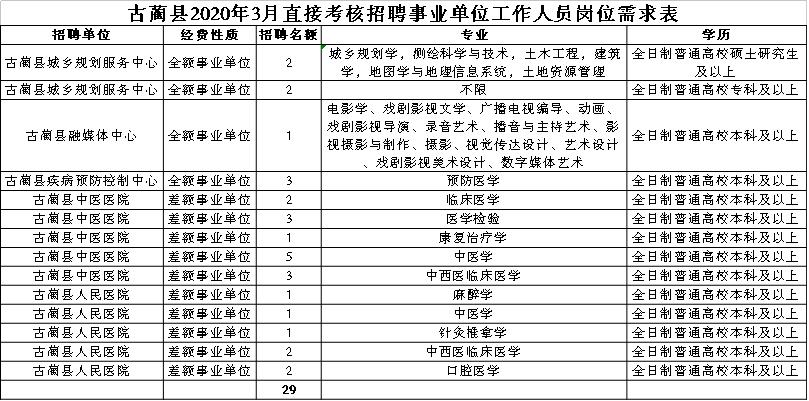 哲古镇最新招聘信息全面解析