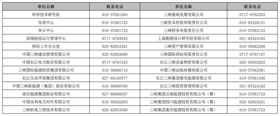 三门峡市经济委员会招聘信息及详情概览