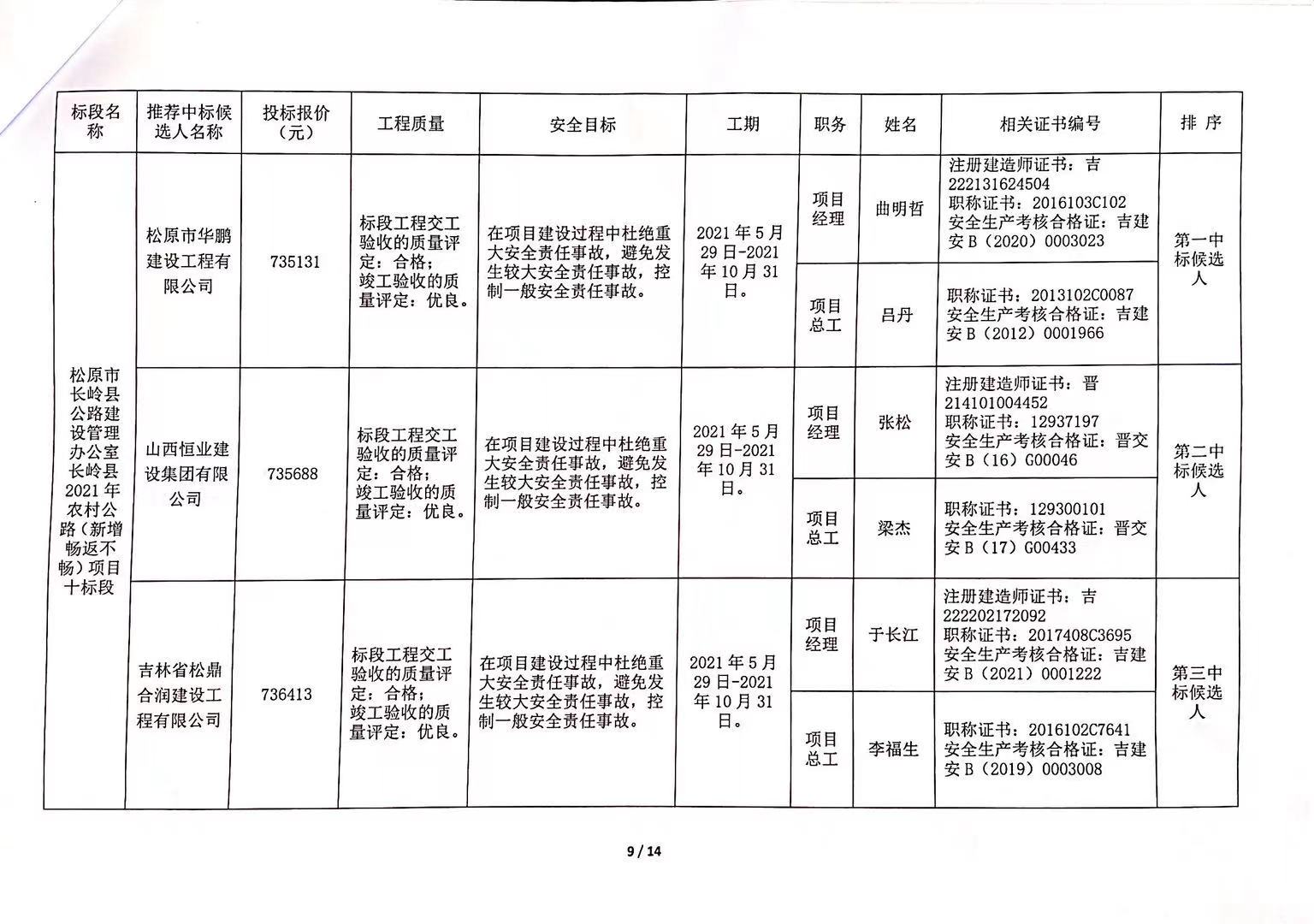 荔蒲县级公路维护监理事业单位领导概况更新