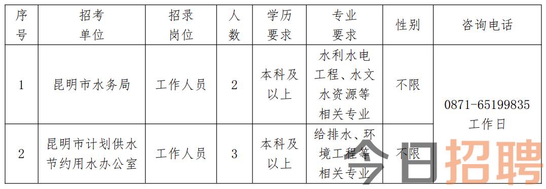 昭觉县水利局最新招聘信息与动态更新