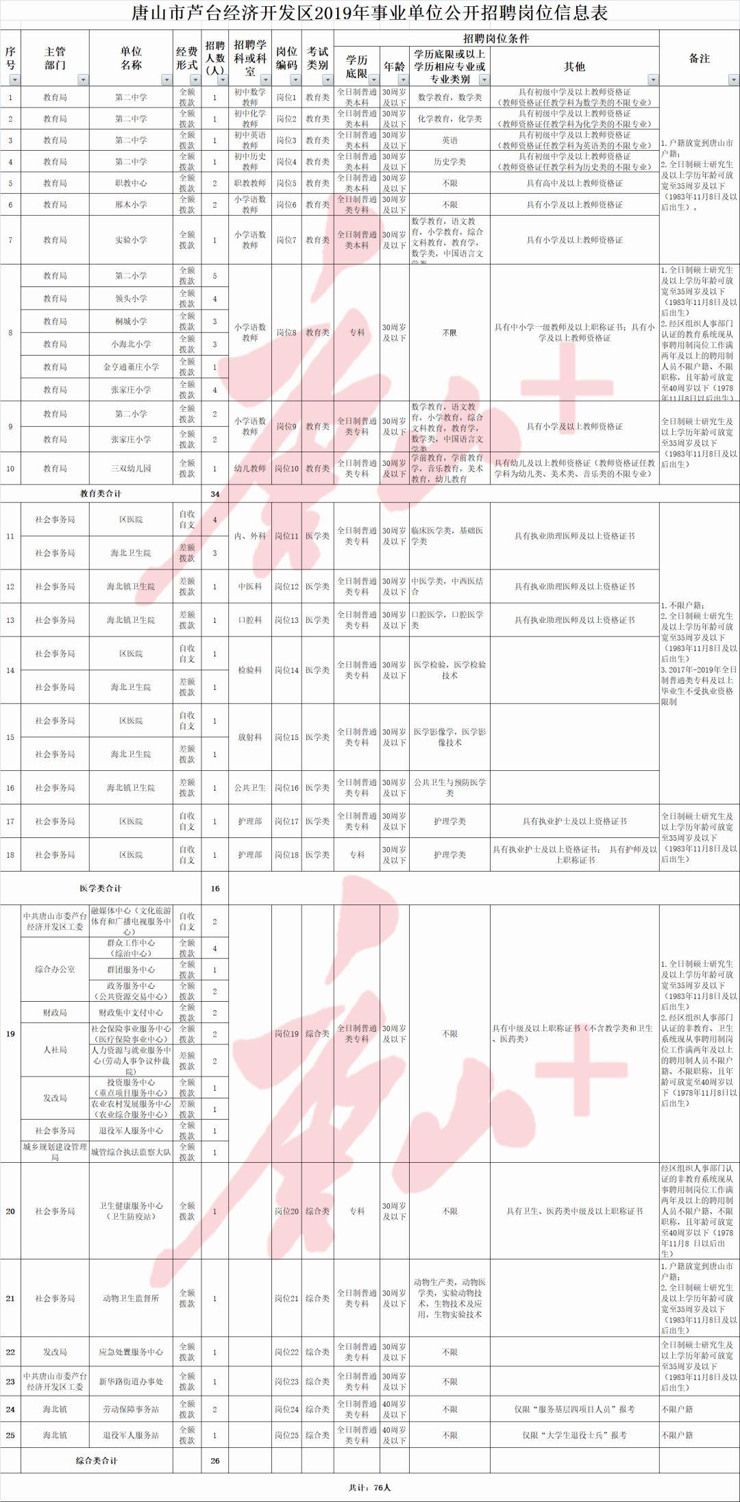 汉沽区医疗保障局最新招聘全解析